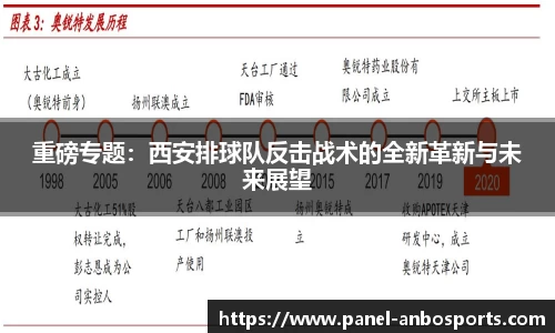 重磅专题：西安排球队反击战术的全新革新与未来展望
